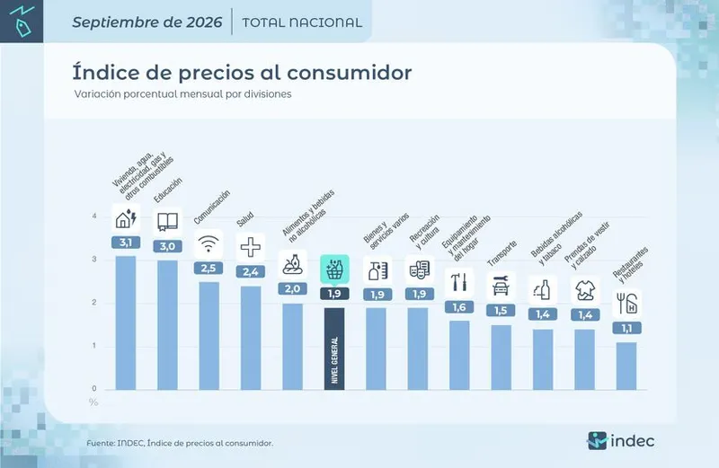 La variación de las divisiones durante el noveno mes.
